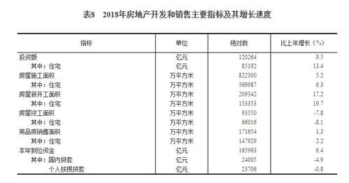 從《2018年國民經(jīng)濟和社會發(fā)展統(tǒng)計公報》看社會經(jīng)濟咨詢服務的時代價值與變革