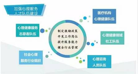 社會心理服務體系建設 百萬心理咨詢師的機遇與挑戰(zhàn)