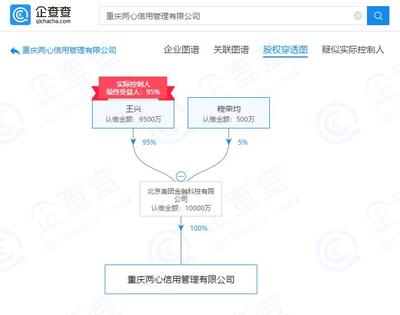 美團旗下公司拓展業務版圖，新增企業信用信息咨詢服務