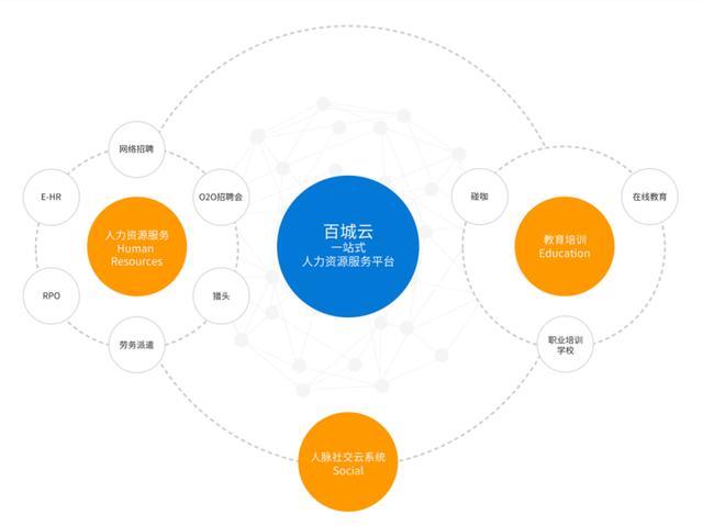 百城股份成功登陸新三板，以“百城云”驅動人力資源服務新生態